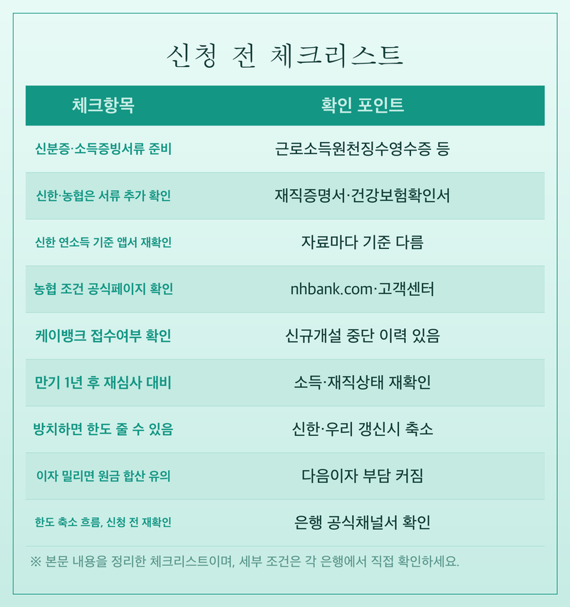 마이너스통장 개설, 은행마다 조건 달라요