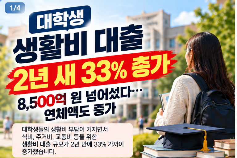 대학생 생활비 대출 2년 새 33% 증가…8,500억 원 넘어선 이유