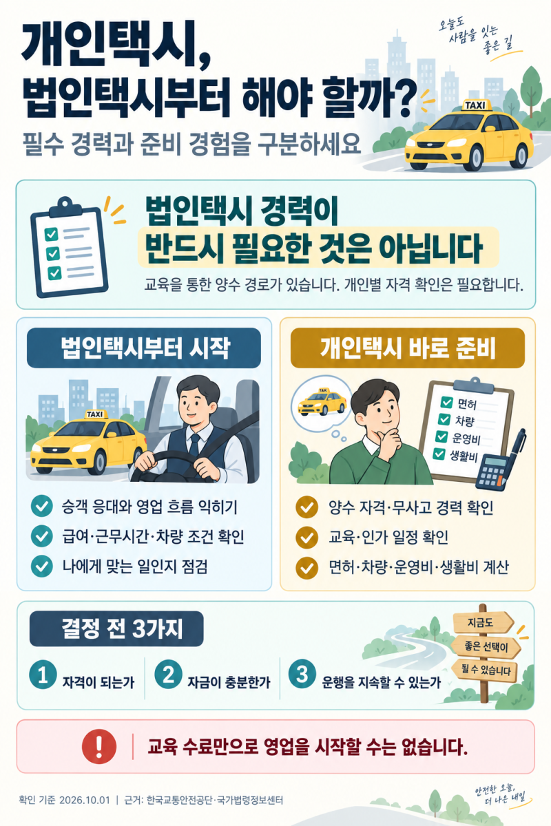 개인택시 하려면 법인택시부터 해야 할까요? 부산 입문자를 위한 선택 기준