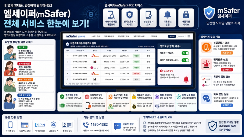 내 명의 휴대폰 개통 조회 방법, 명의도용방지서비스 엠세이퍼로 번호 확인부터 분실 단말기....
