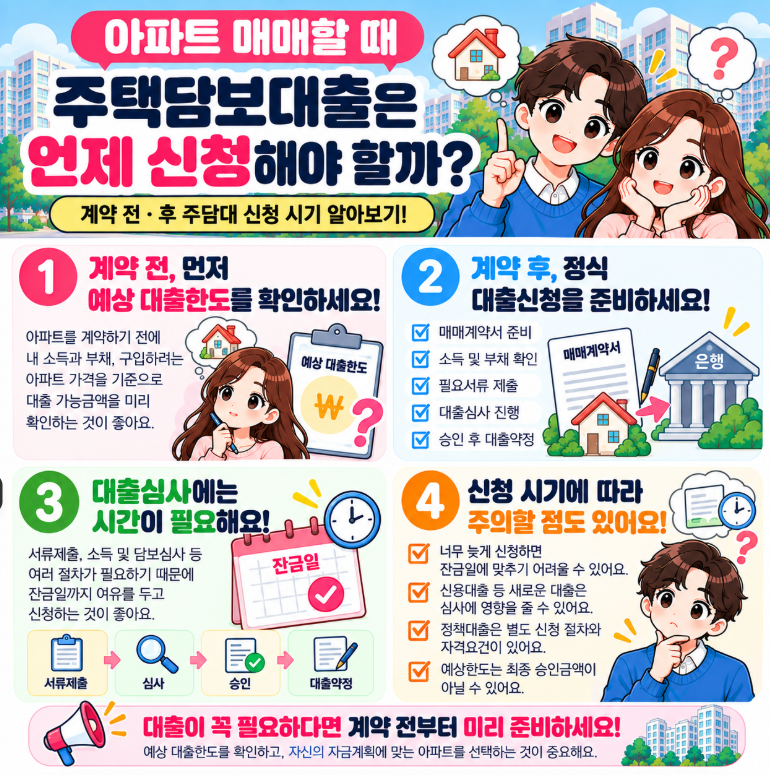 주담대 사전심사란? | 아파트 계약 전에 대출한도 확인하는 방법