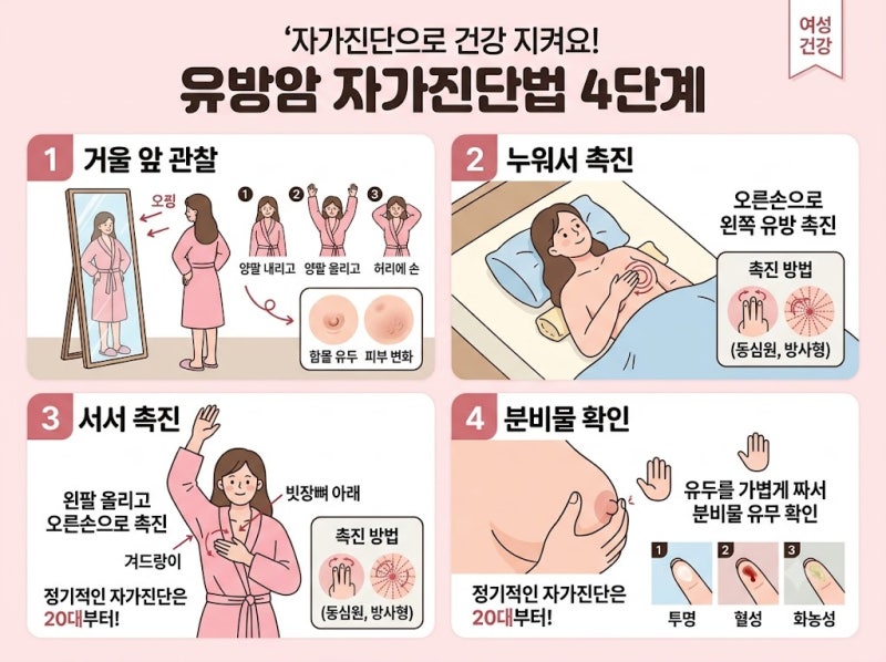 가슴에 잡힌 유방멍울, 혹시 유방암? 유방통증과의 차이점