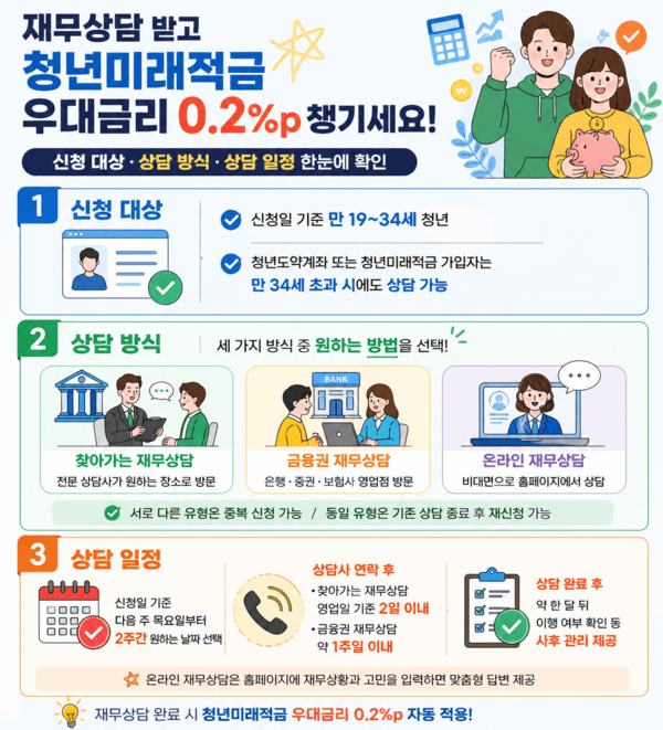 청년미래적금 조건 총정리, 백수·대학생도 가입될까 궁금했는데