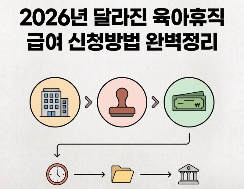 [육아정보] 2026년 달라진 육아휴직 급여 신청방법 완벽정리(상한액 250만원, 사후지금금 폐지 ....