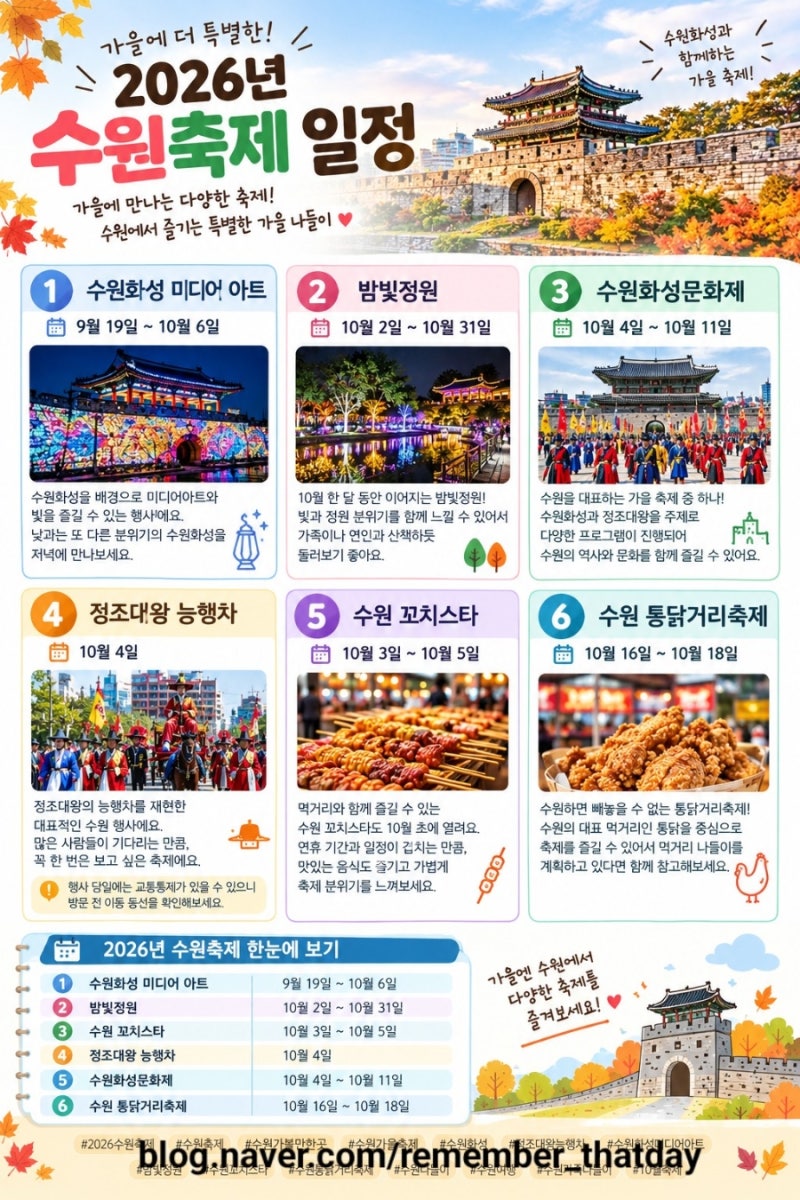 2026 수원축제 일정 총정리｜9월·10월 수원 가을축제 가볼 만한 곳