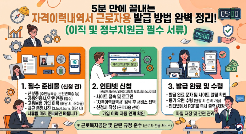 5분 만에 끝내는 자격이력내역서 근로자용 발급 방법 총정리