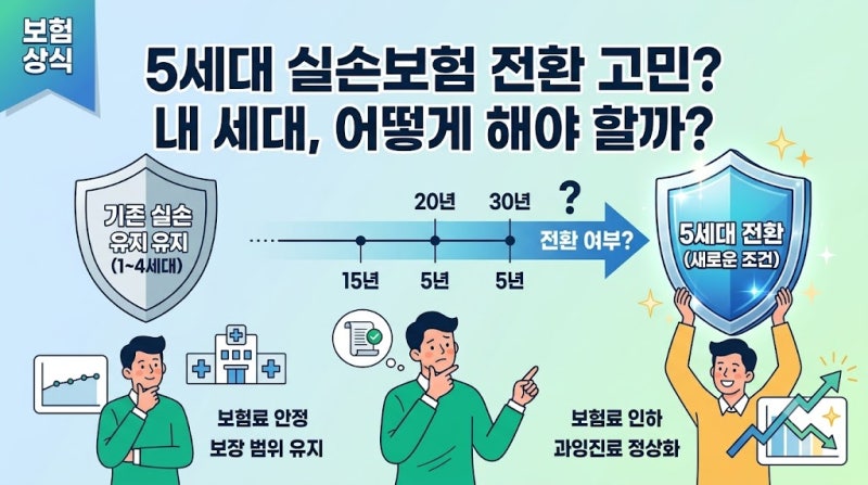 5세대 실손보험, 정말 "무조건" 전환해야 할까? (세대별 재가입 주기와 진실)