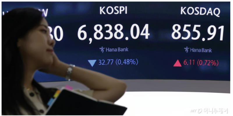 코스피 6,838선 마감, 외국인/기관 동시 매도