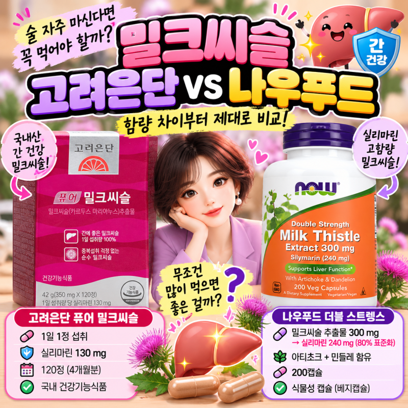 술 좋아하면 간영양제, 밀크씨슬 필수로 꼭 먹어야 할까? 고려은단 vs 나우푸드 실리마린 비....