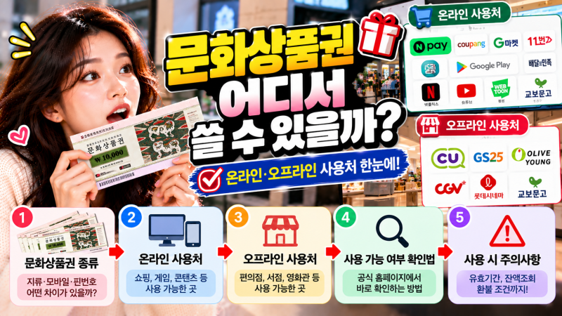 문화상품권 어디서 쓸 수 있을까? 온라인·오프라인 확인법