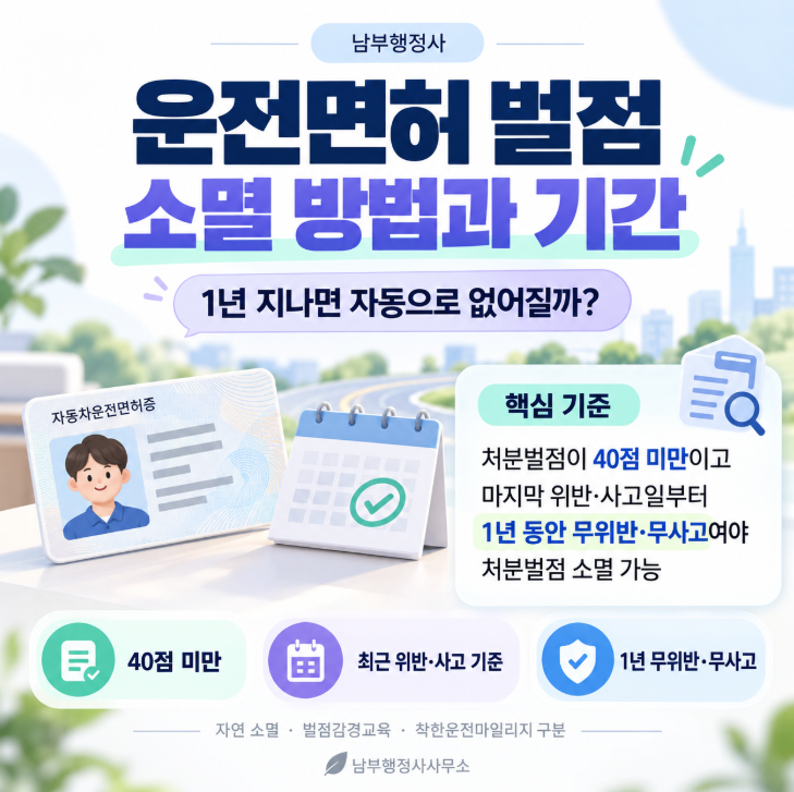 운전면허 벌점 소멸 방법과 기간, 1년 지나면 없어질까