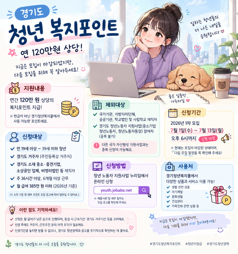 경기도 청년 복지포인트 총정리 연간 120만원 상당! 신청 조건부터 사용처까지 알아보기