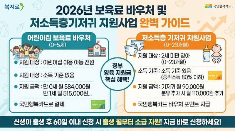2026년 보육료 바우처 및 저소득층 기저귀 지원사업 완벽 가이드