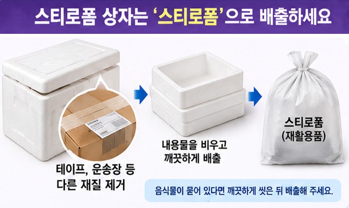 “이것도 재활용 아니야?” 택배 받고 꼭 헷갈리는 아이스팩·과일망·스티로폼 버리는 법