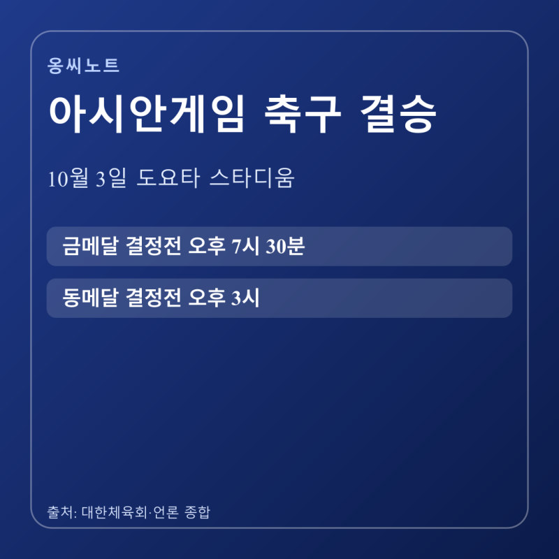 아시안게임 축구 결승 중계 시간: 10월 3일 오후 7시 30분 도요타 스타디움