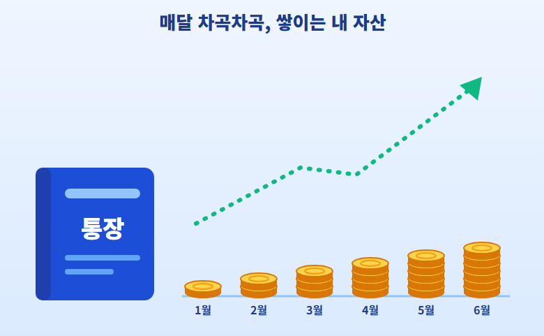 수익률 높은 월배당 ETF 추천 TOP 3! 매달 제2의 월급 만들기 (배당금 완벽 정리)