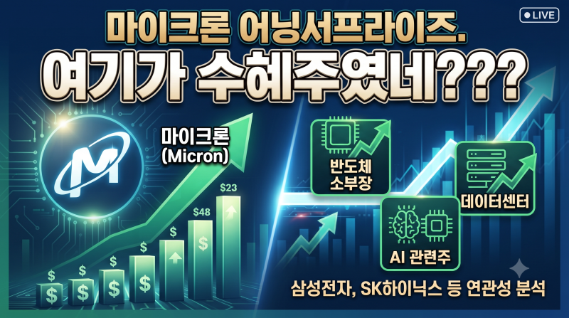 [주가 분석]마이크론 호실적에도 삼성전자·SK하이닉스 대신 '반도체 소부장'으로 돈이 몰리....
