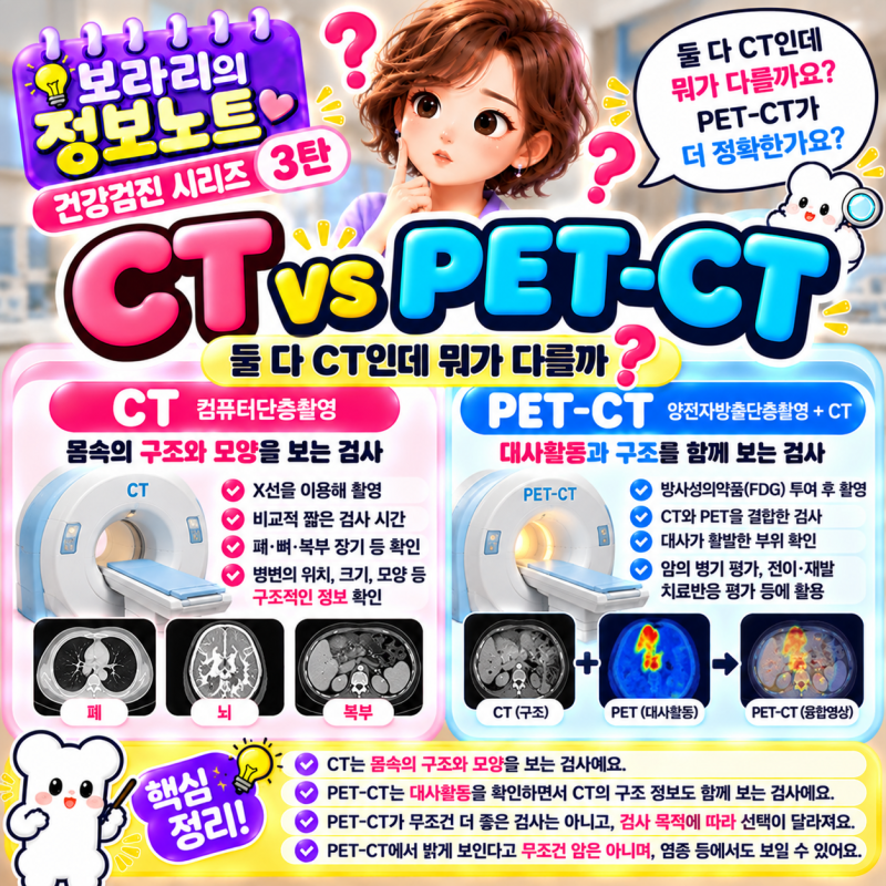 건강검진 시리즈 3탄｜CT vs PET-CT 차이, 둘 다 CT인데 뭐가 다를까?