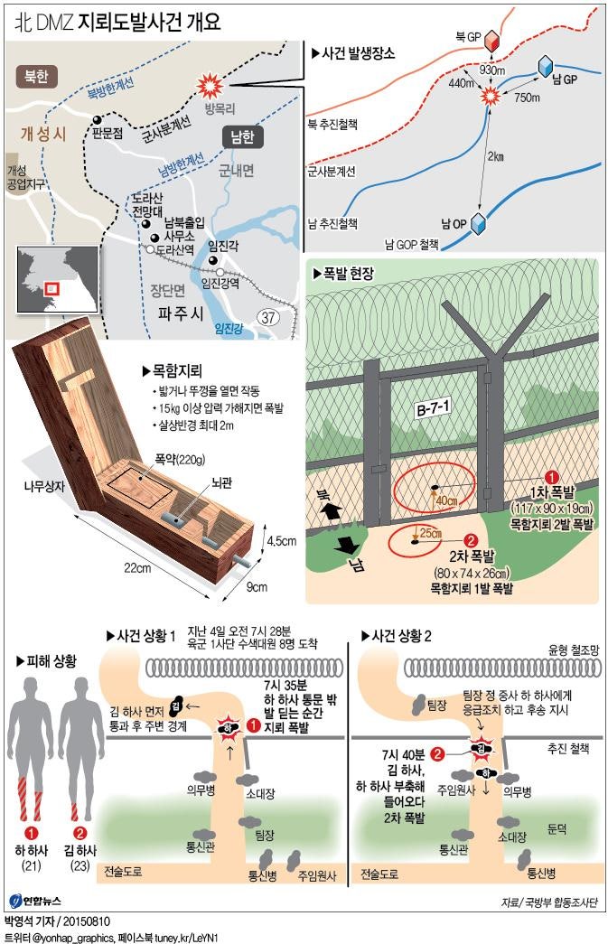북한의 목함지뢰 사건에 대해 상세히