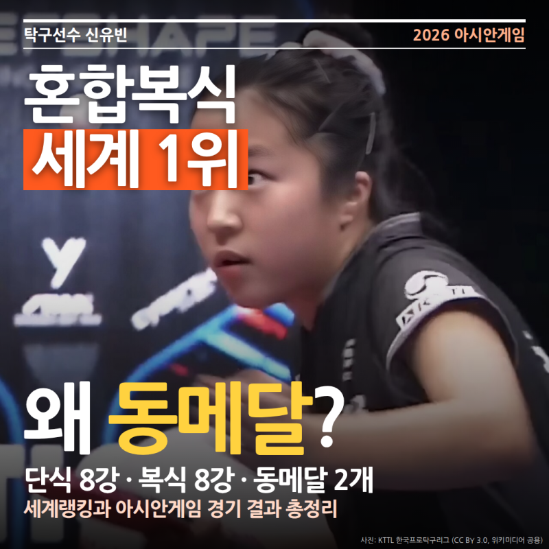 신유빈 세계랭킹 혼합복식 1위인데 왜 동메달?｜탁구선수 신유빈 임종훈 아시안게임 경기 결....