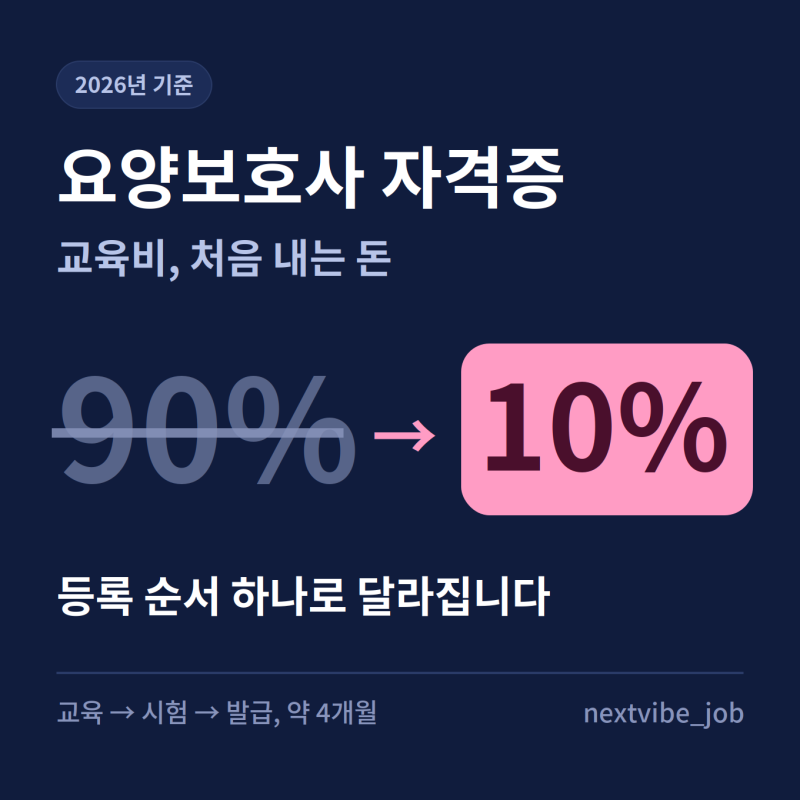 요양보호사 자격증 따는 법, 교육부터 발급까지 4개월 (2026년 기준)