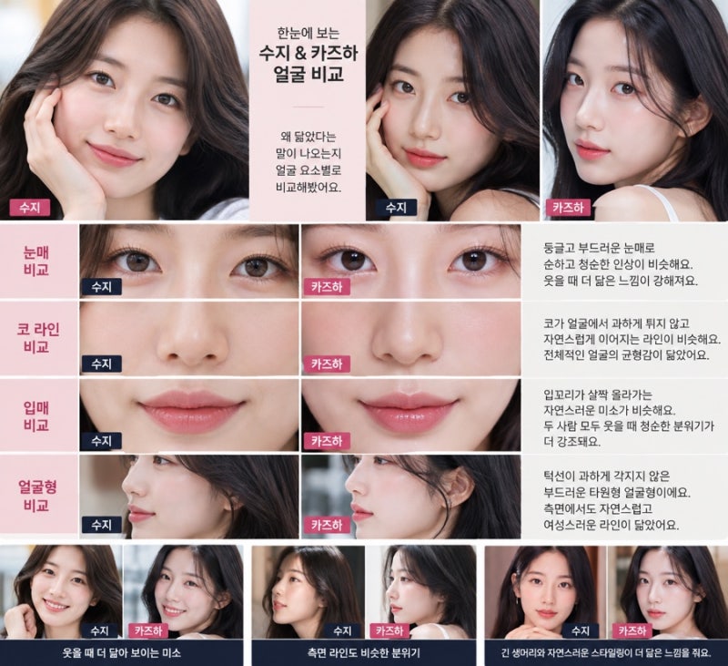 LE SSERAFIM's Kazuha Draws Attention for Suzy-Like Visuals