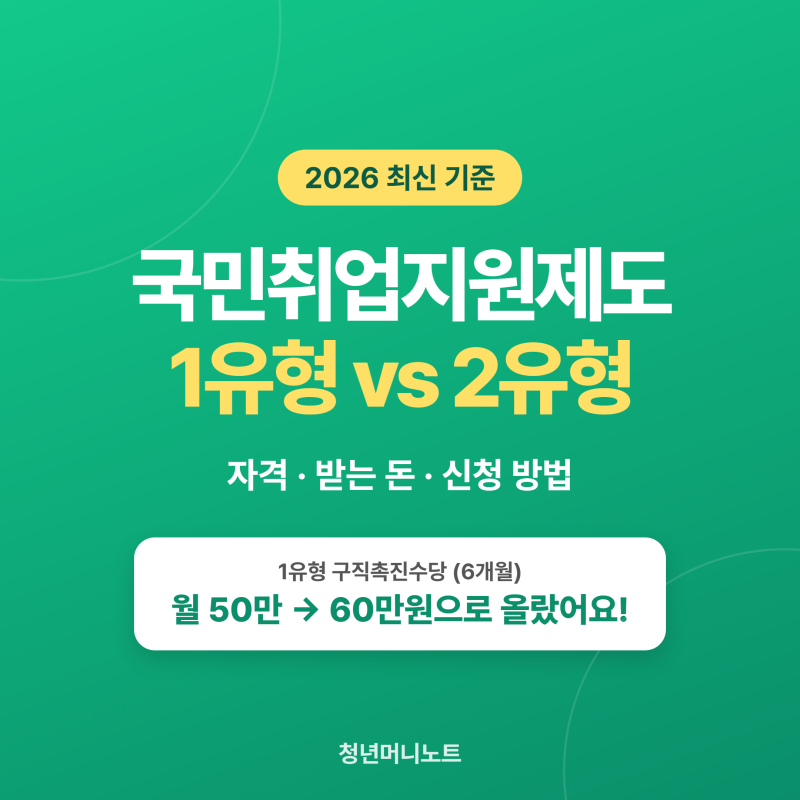 국민취업지원제도 1유형 2유형 차이, 조건·수당·신청법 총정리