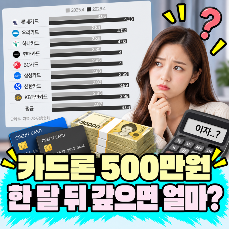 카드론 500만원, 한 달 뒤 갚으면 위약금 붙을까｜중도상환수수료 0원이어도 이자는 남아요