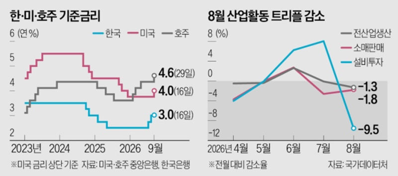 [재테크] "한국 기준금리 3.75% 진짜 가나?" 코로나 후 긴축 닮아가는 글로벌 금리와 내 통장 자....