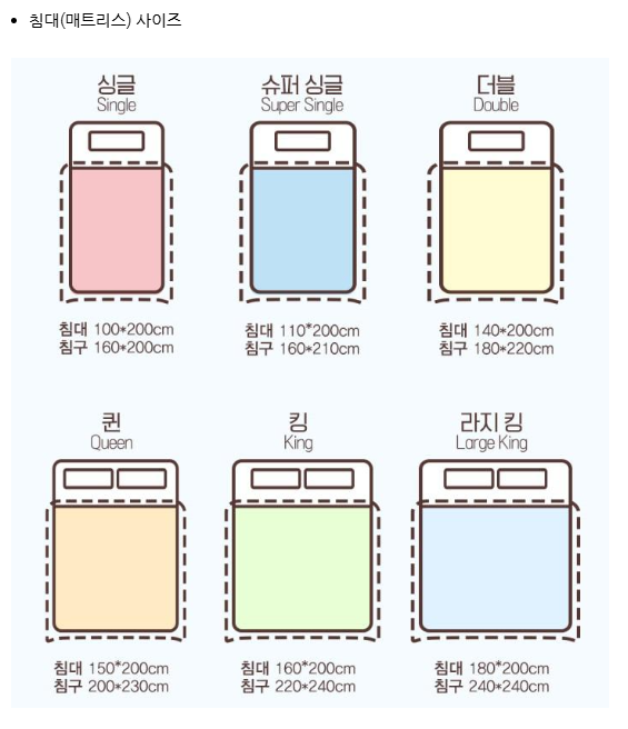 라지킹 침구세트 구매후기(동대문종합시장 코지네스트)