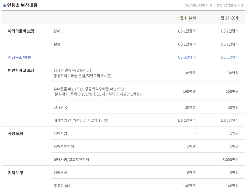 일본 여행자보험 비교｜카카오보험보다 마이뱅크 선택한 이유, 조기귀국 보장
