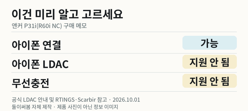앤커 P31i R60i NC 3만 원대라 끌리는데 사도 괜찮을까