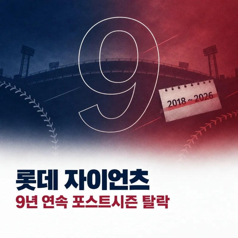 롯데 자이언츠 9년 연속 포스트시즌 탈락, 마지막 가을야구는 언제였나