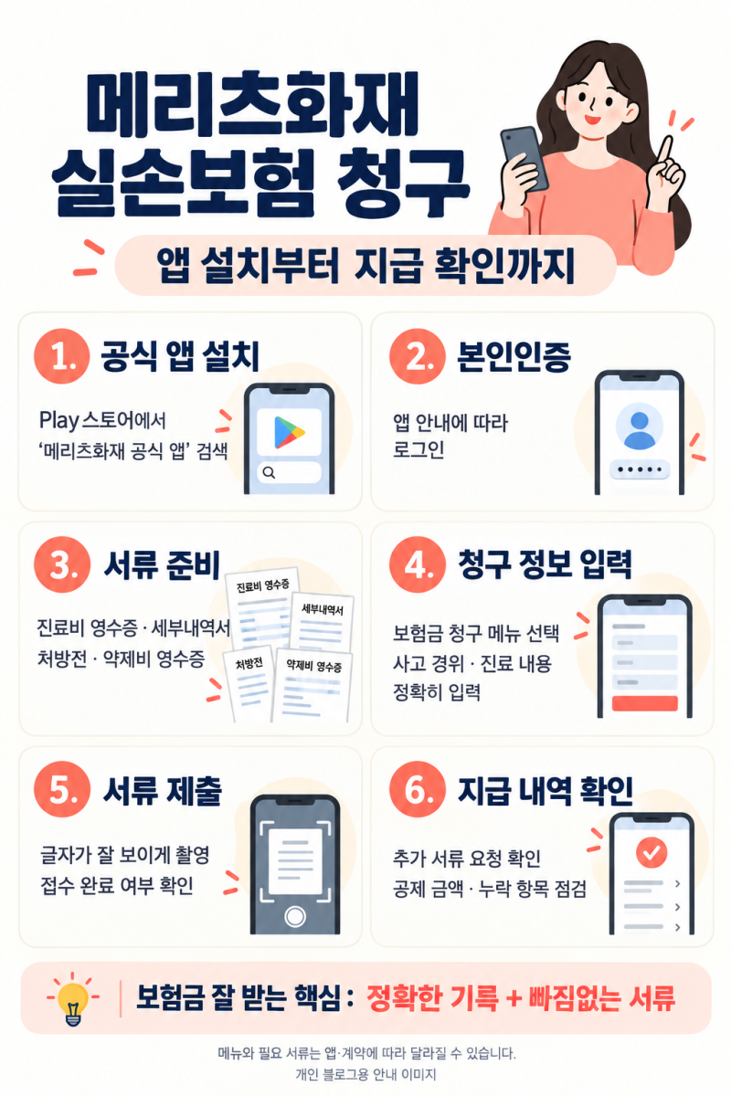 메리츠화재 실손보험 청구 방법｜앱 설치부터 보험금 놓치지 않고 받는 법