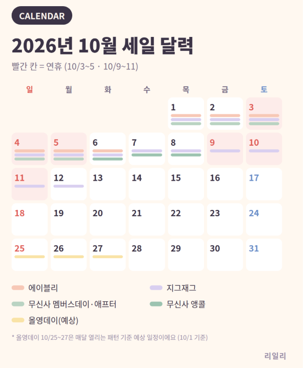10월 세일 일정 총정리) 블프!!! 에이블리·지그재그 ·무신사 세일 일정 정리