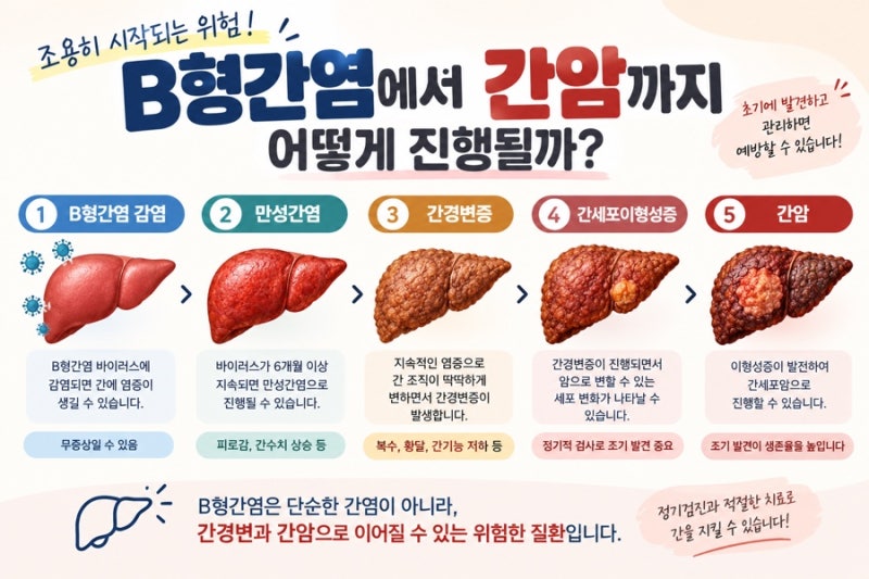 B형 간염 보균자가 간암으로 진행하게 된 과정_우리 아빠의 간경화 이야기