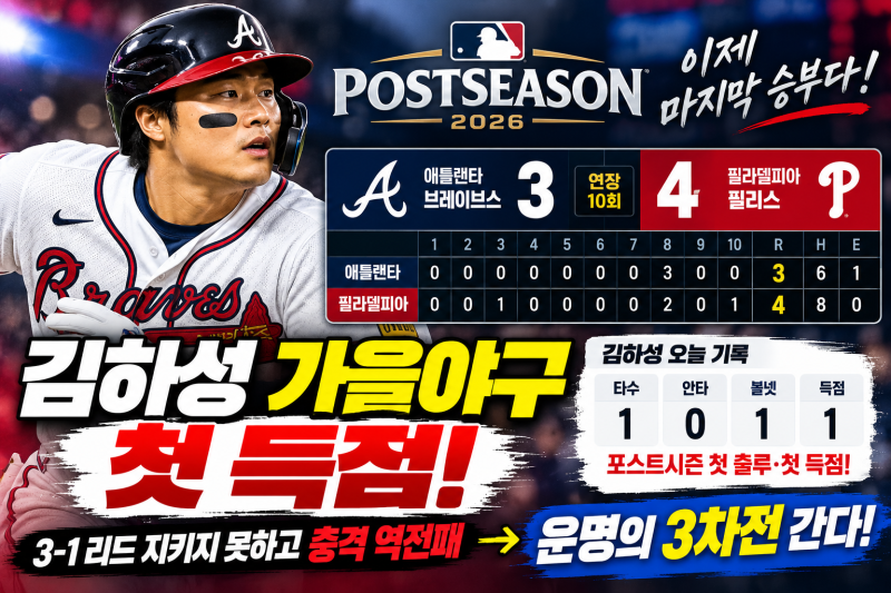 김하성 가을야구 첫 득점! 애틀랜타 충격 역전패, 운명의 3차전 간다