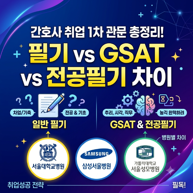 간호사 필기시험 GSAT 전공필기 차이 뭔가요? 서울대·삼성서울·서울성모 병원별 1차 관문 총....
