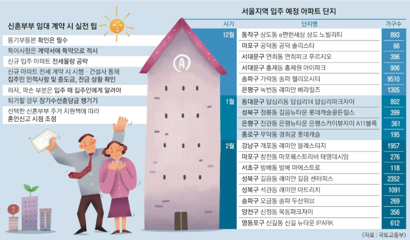 [부동산 대출] 8·13 대책_청년·무주택자 주택대출, 하반기 바뀐 조건과 신청 순서 정리