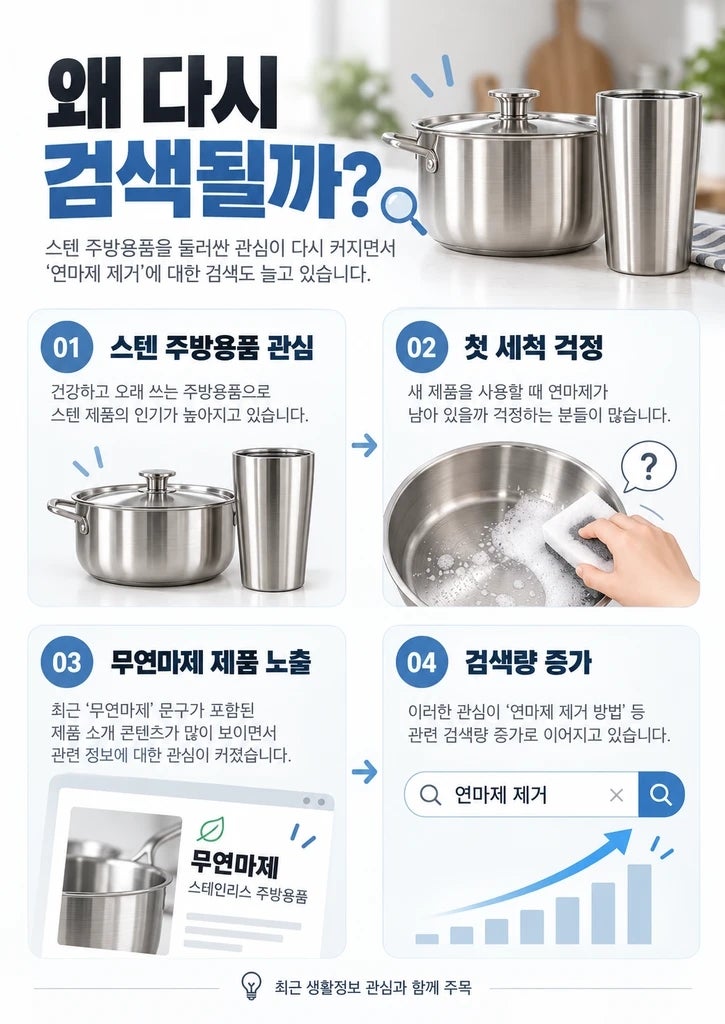 연마제 제거방법 왜 갑자기 급상승? 스텐 냄비 첫 세척 핵심 정리