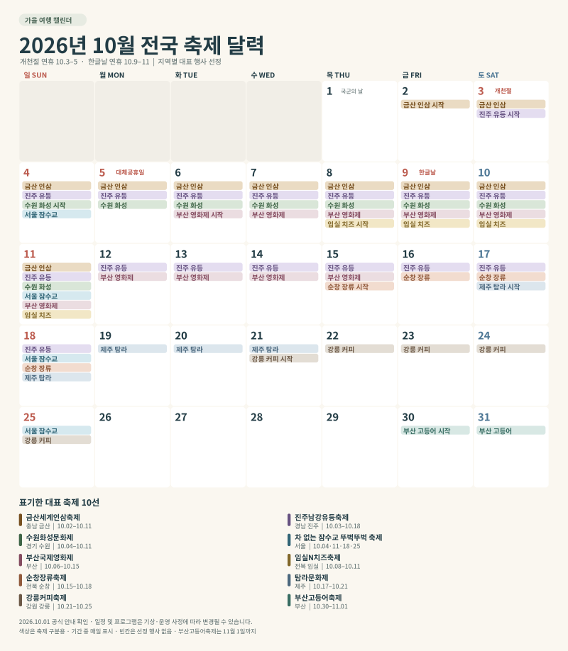 2026년 10월 전국 축제 일정 총정리｜달력으로 보는 가을 여행지 10곳