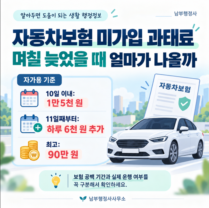 자동차보험 미가입 과태료 기간별 금액과 계산방법