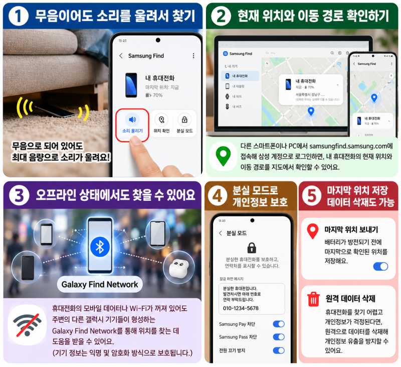 휴대폰 분실했는데 무음이라면? 삼성 갤럭시 내 디바이스 찾기·Samsung Find 사용법