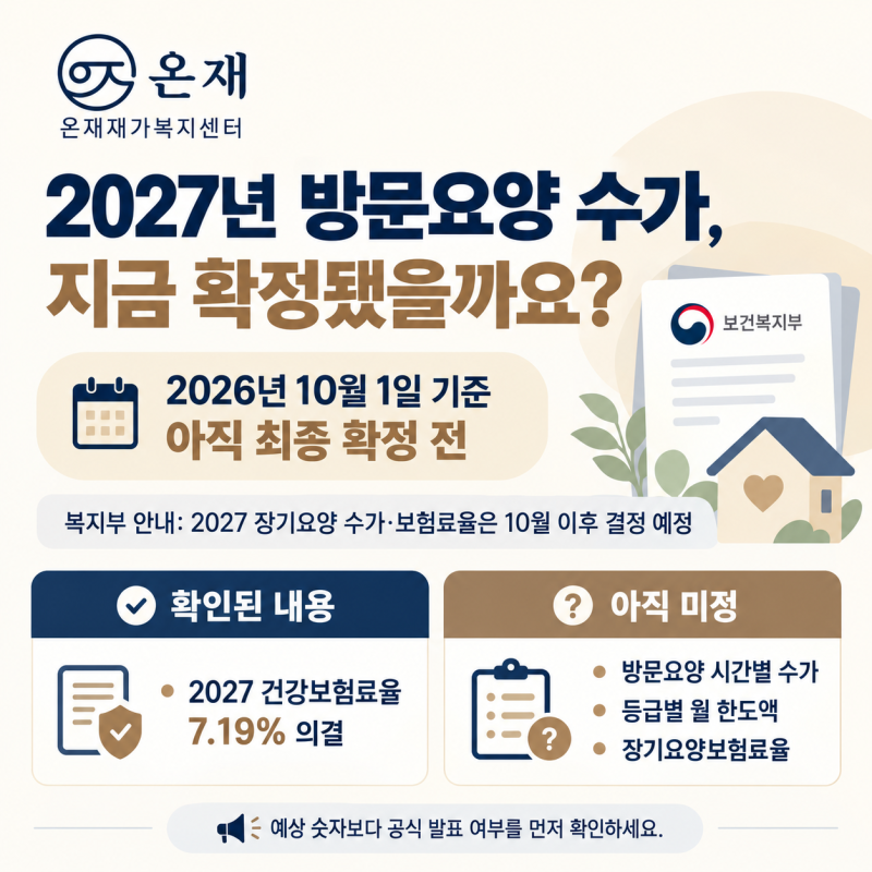 2027년 방문요양 수가, 언제 확정될까요? 발표 후 꼭 확인할 4가지
