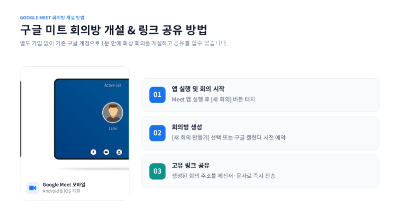 구글미트 사용법 총정리! 무료 시간제한 줌(Zoom) 비교부터 모바일 화면 공유까지