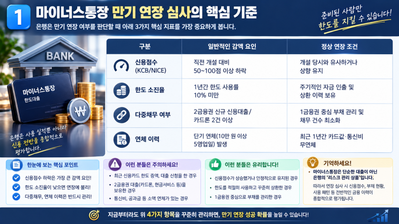 마이너스통장 만기 연장 팁: 신용점수 관리와 한도 감액 피하는 법 총정리