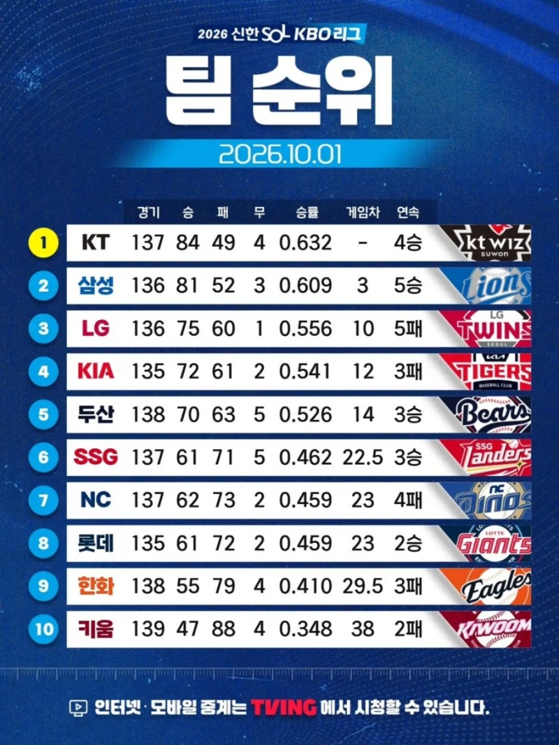 185.가을의 게임 10월 1주차