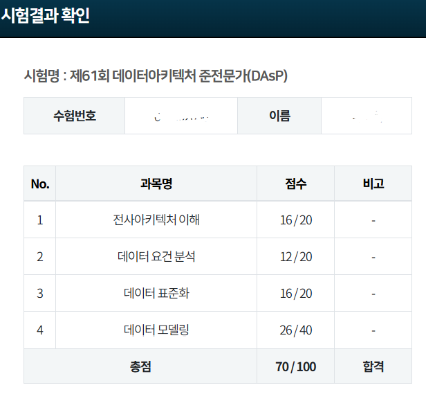 [합격 후기] 2026년 제61회 DAsP(데이터아키텍처 준전문가) 70점 합격 후기!