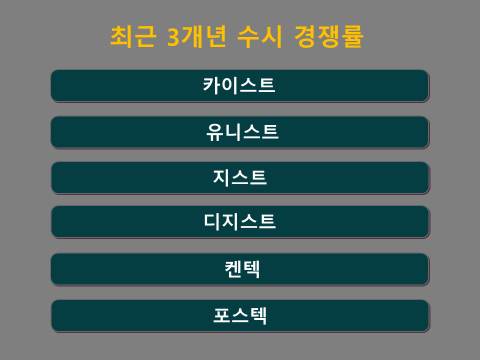 과기원(카유지디)_포스텍_켄텍 2027학년도 수시 포함 3개년 경쟁률 비교!