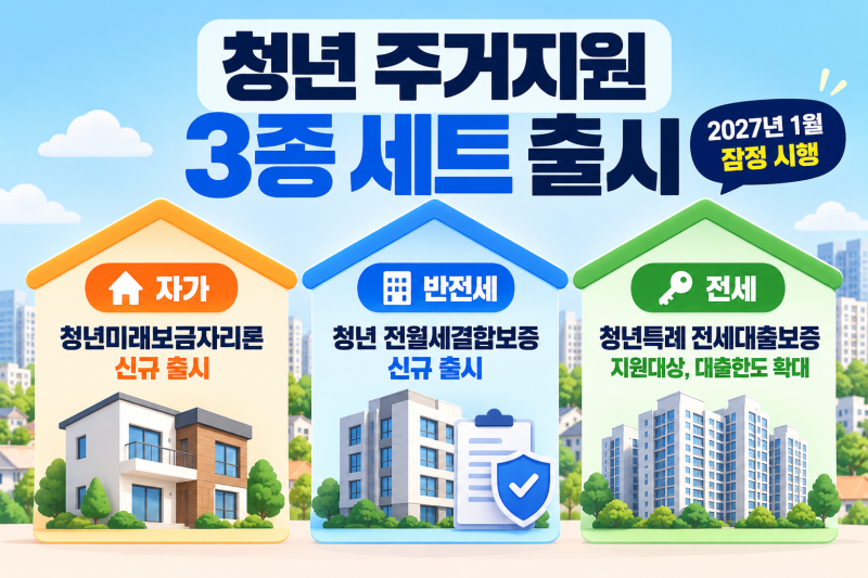 청년 주거지원 3종세트 출시, 자가·반전세·전세까지 달라지는 중요포인트 총정리